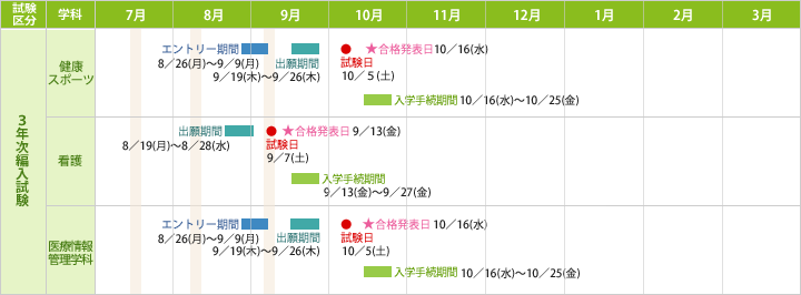 3年次編入学選考試験カレンダー