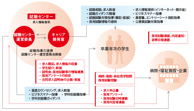 新潟医療福祉大学