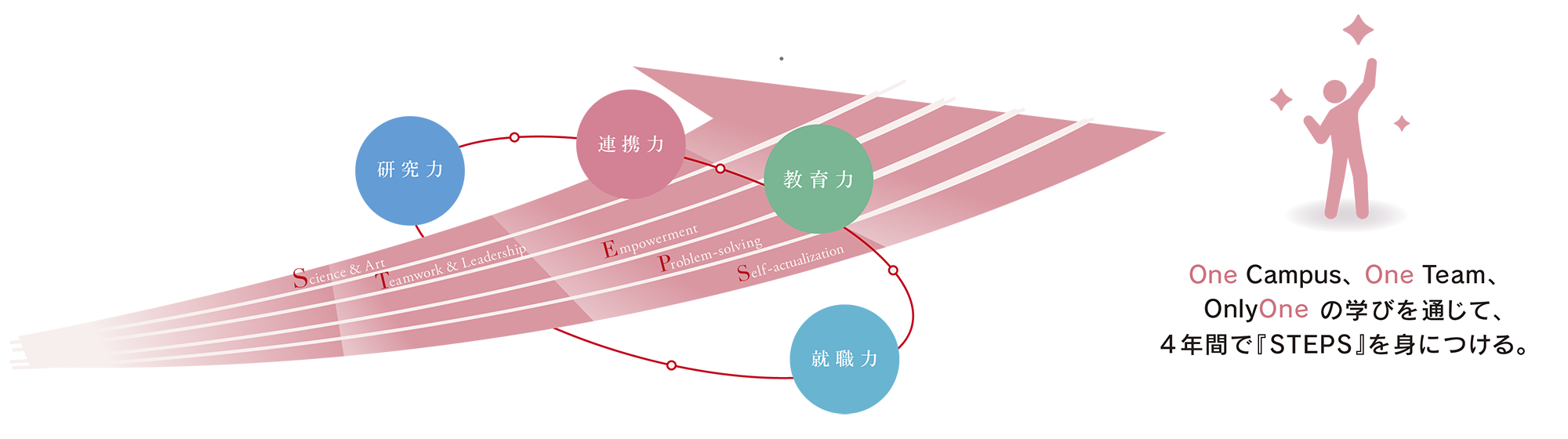 QOLサポーターを育成
