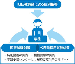 万全のサポート