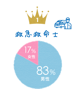 【1】救急救命士