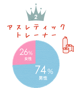 【2】アスレティックトレーナー