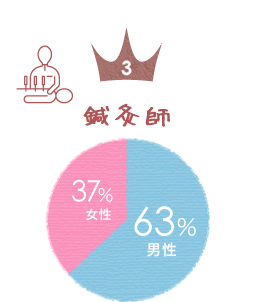 【3】鍼灸師