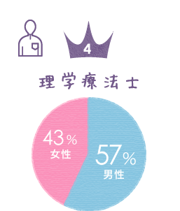 【4】理学療法士