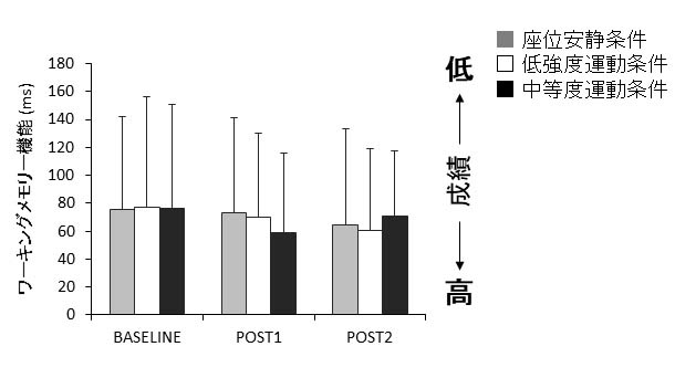 2 ワーキングメモリ機能の変化.jpg