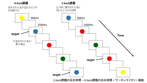 1 ワーキングメモリ課題の説明.jpg