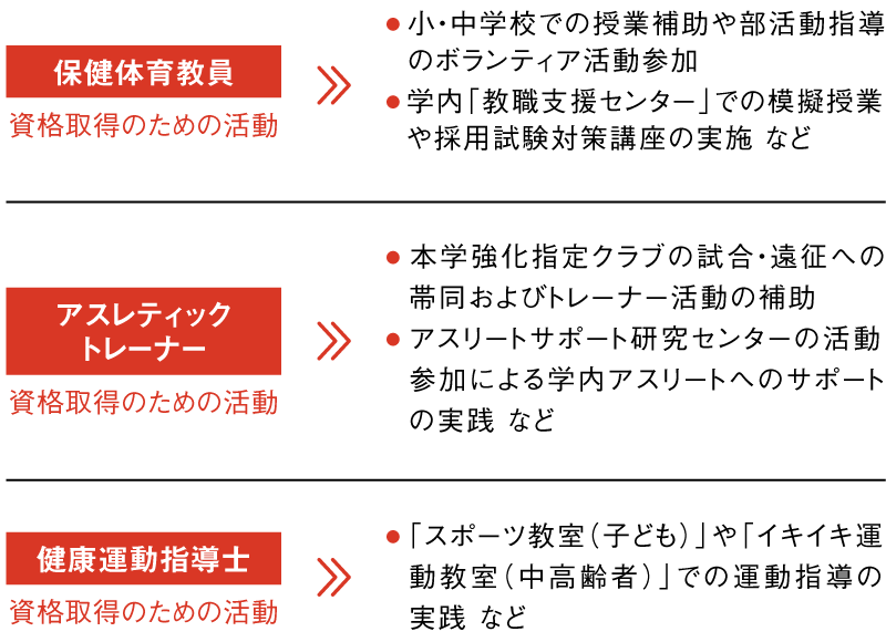 学びの特色 健康スポーツ学科 学部 学科 新潟医療福祉大学